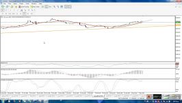 تحلیل بررسی بازار بورس  شنبه 23 اردیبهشت 96