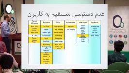 شیوه انتخاب آزمون کاربردپذیری مناسب