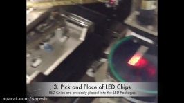 Inside look of the Nanoleaf LED Manufacturing Process