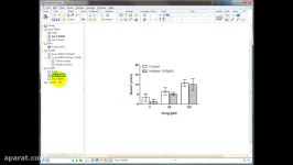 Graphpad Prism  plotting and analysis of dose response data