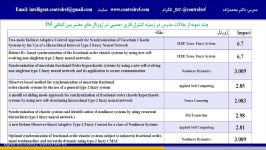 ج12 کنترل مدل معکوس عصبی