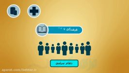 موشن گرافی موضوع انتخابات