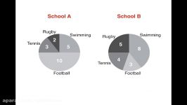 IELTS Simon Writing Task1 Academic part 4