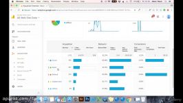 دانلود آموزش استفاده Google Analytics در وب سایت های