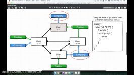 دانلود آموزش استفاده GraphQL به همراه React NodeJS