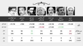 اینفو موشن آماری انتخابات