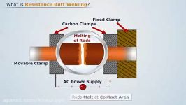 Resistance butt welding انیمیشن جوشکاری مقاومتی سربسر