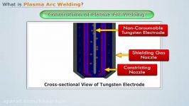 جوشکاری قوس پلاسما Plasma arc welding