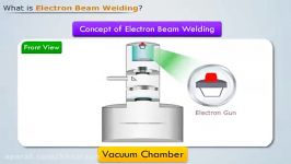 جوشکاری الکترون بیم Electron beam welding