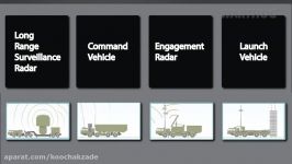 THE RUSSIAN SHIELD S 300 S 400 S 500 MISSILE DEFENCE SYSTEMS