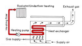 Simple Explanation of the principles of a Condensing Boiler by WOLF.