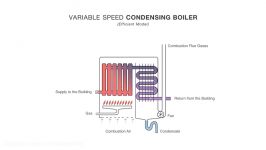 How an Efficient Condensing Boiler Works