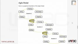 متدولوژی Agile