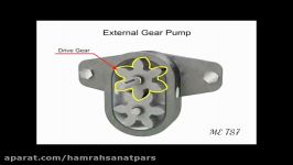پمپ های چرخ دنده ای Gear pumps