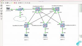 GNS3 Talks Python for Network Engineers with GNS3 Part 16  Netmiko SSH Python Cisco switches