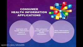 Consumer Health Informatics