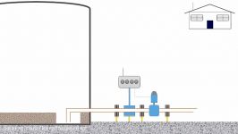 سیستم Tank Dewatering یا سیستم تخلیه اتوماتیک آب ذخایر هیدرو کربنی