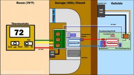 Troubleshooting Air Condition Ventilation