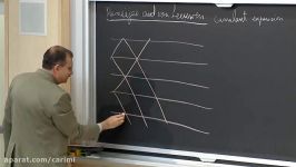 14. Position Space Renormalization Group Part 2