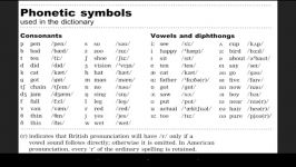 آموزش تصویری نشانه های آواشناسی زبان انگلیسی phonetic symbols used in dictionar