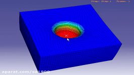 Indentation of a thick plate