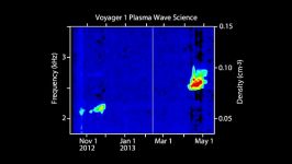 ویدیو خارج شدن فضاپیمای voyager یک ناسا منظومه شمسی