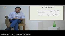 اعمال جبری روی توابع