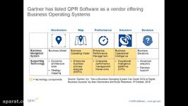 سیستم عامل کسب کار QPR Business Operating System