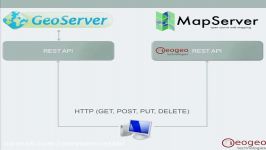 MapServer REST API