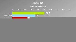 Ubuntu 16.04 VS Windows 10 Deus Ex Mankind Divided on a GTX 1070 OpenGL4 vs DX12