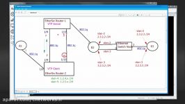 GNS3 Modifying Spanning Tree