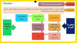 حقوق جزای اختصاصی پارت دوم