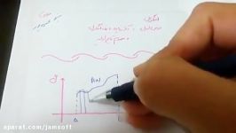 آموزش انتگرال درس اول آشنایی نماد انتگرال