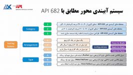 انتخاب سیستم آببندی محور مطابق استاندارد API 682