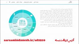 بسته جامع پژوهشی تجارت الکترونیک شبکه های اجتماعی