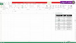 Vlookup برای جداولی كه ستون جستجو، اولین ستون نیست