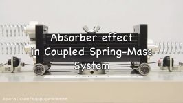 Two degree of freedom spring mass system Vibration absorber effect