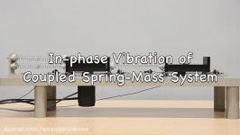 Two degree of freedom spring mass system In phase mode of vibration