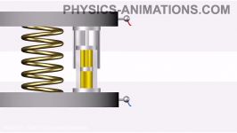 312  Response of passive vibration isolation system to sinusoidal excitation