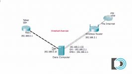 Wireshark Packet Sniffing Usernames Passwords and Web Pages