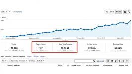 How to Increase Website Traffic