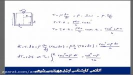 ویسکومتر استوانه ای مکانیک سیالات ارشد مهندسی شیمی