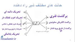 حالتهای مختلف شیرهای پنوماتیک