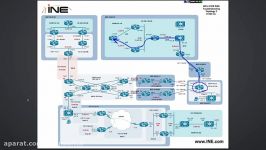 دانلود آموزش INE CCIE v5 Advanced Troubleshooting...