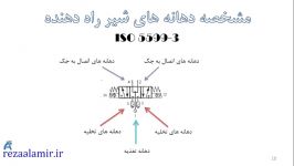 مشخصه های دهانه های شیرراه دهنده