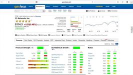 دانلود آموزش Udemy Stock Option Trading How To Make...