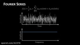 Discrete Fourier Transform  Simple Step by Step