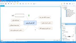 آموزش سریع نرم افزار Xmind برای ترسیم نقشه ذهنی