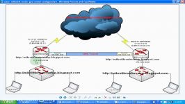 Site To Site GRE Tunnel VPN Configuration Between CISCO and Mikrotik Router