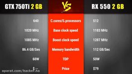 AMD RX 550 vs GTX 750 Ti Benchmarks